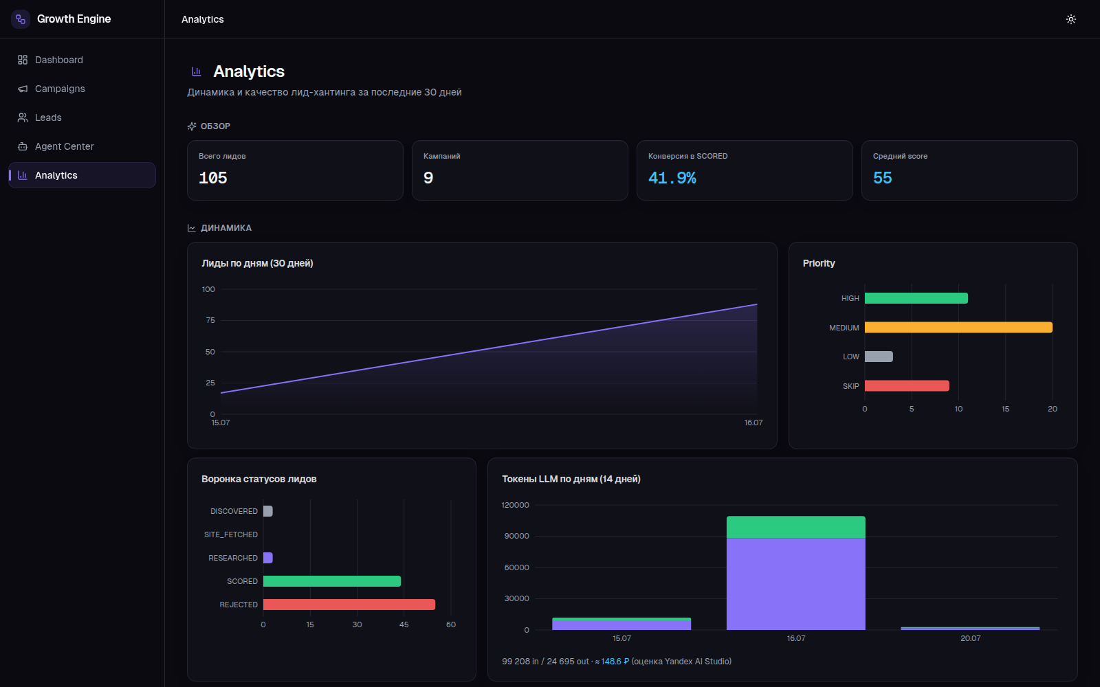 Growth Engine — Analytics